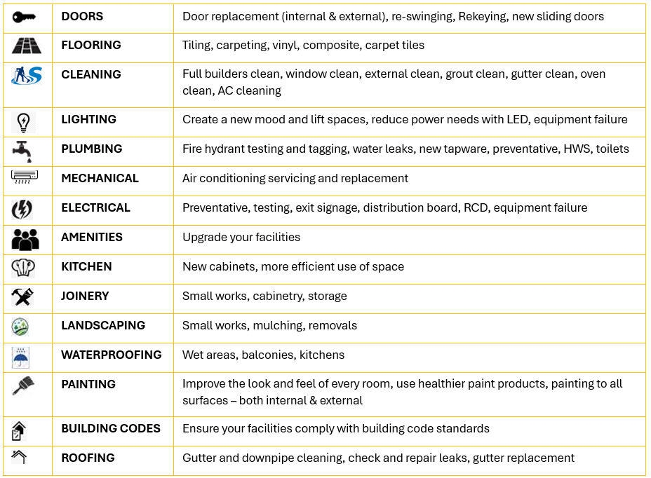 Core Refurbishments services table